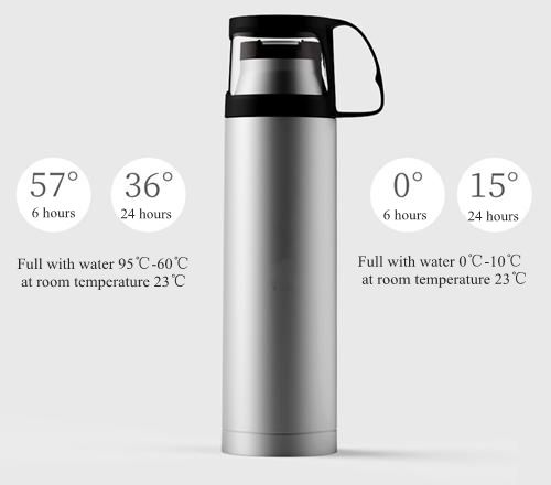 double wall vacuum water bottle