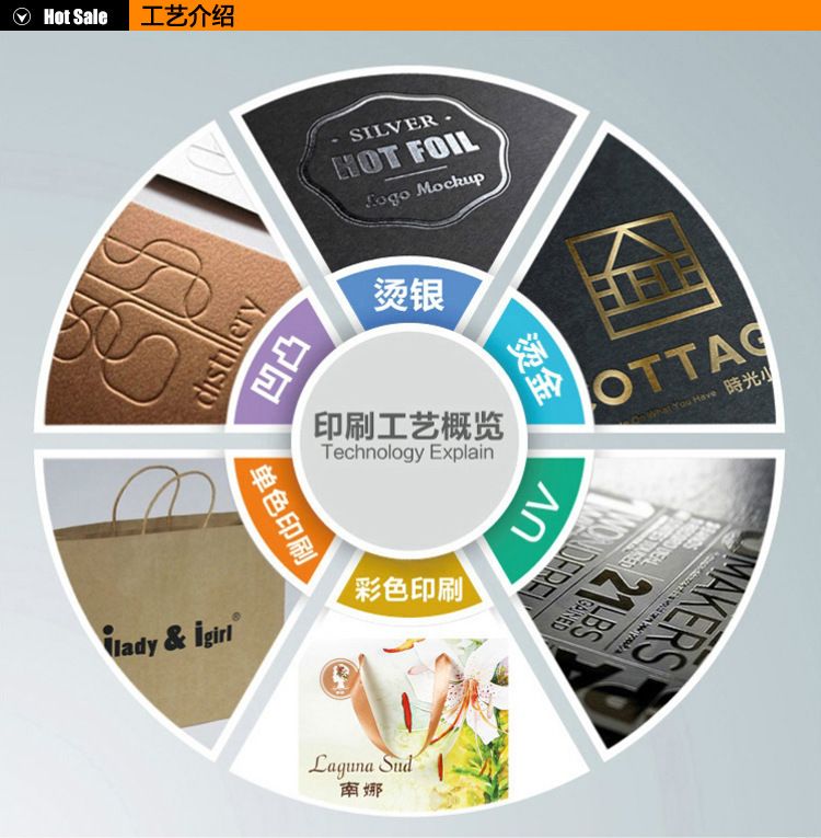 Custom papers express
