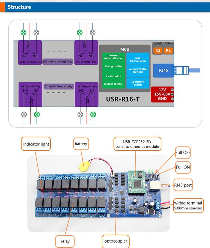 Other Consumer Electronics Wholesale Lots USRR16T Industrial