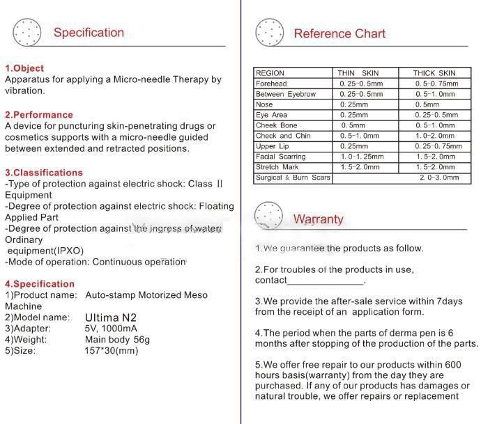 Derma Roller Chart