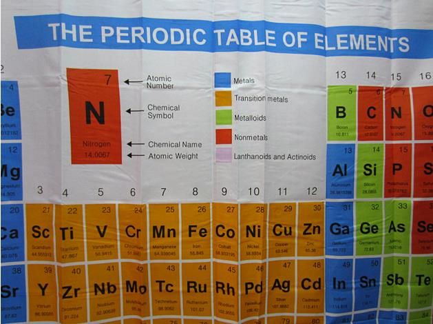 Download Strandthema bulletin board For Free Strandthema Bulletin Board