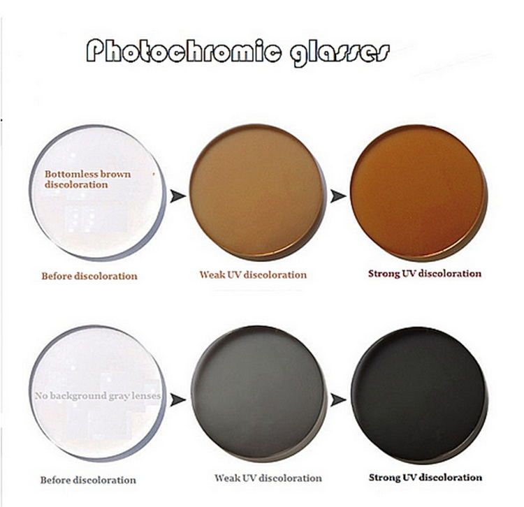Acquistare 1.60 Lenti A Lenti Fotocromatiche Transizione Miopia Pellicola A  Colori Diventa Grigio Scuro Lenti Miopia Resina Grigio La Prescrizione  Installazione Gratuita Economico | Consegna Veloce E Qualità | It.Dhgate