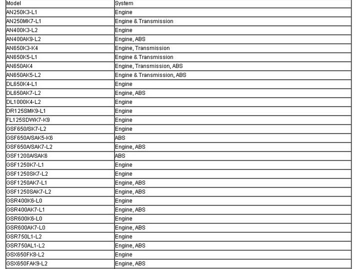 suzuki sds scan tool