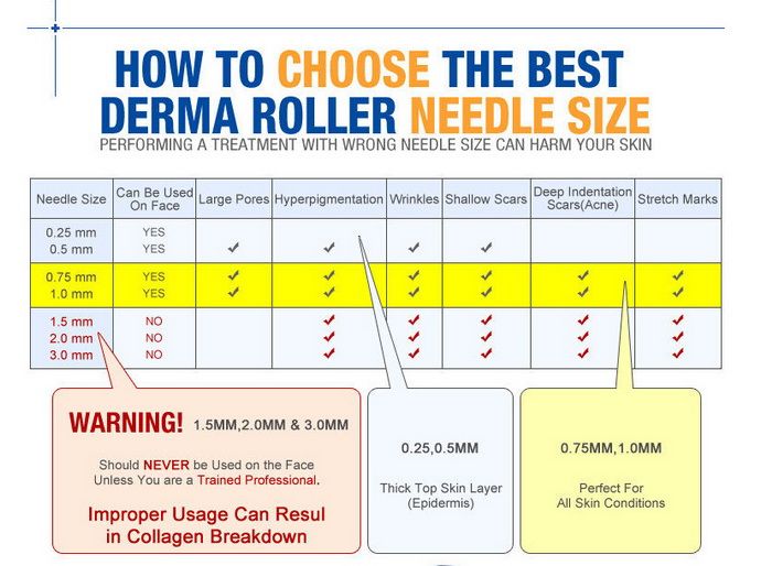 Derma Roller Size Chart