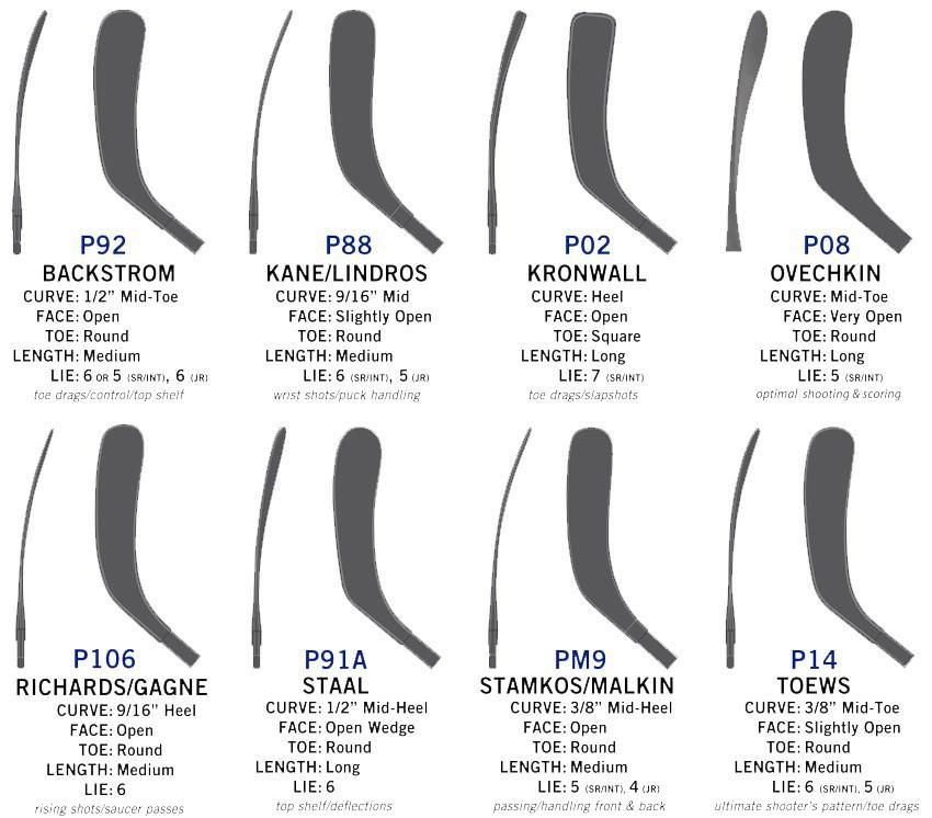 Bauer Hockey Chart