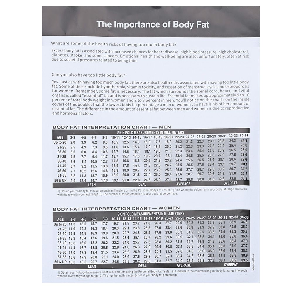 Fat Calliper Chart