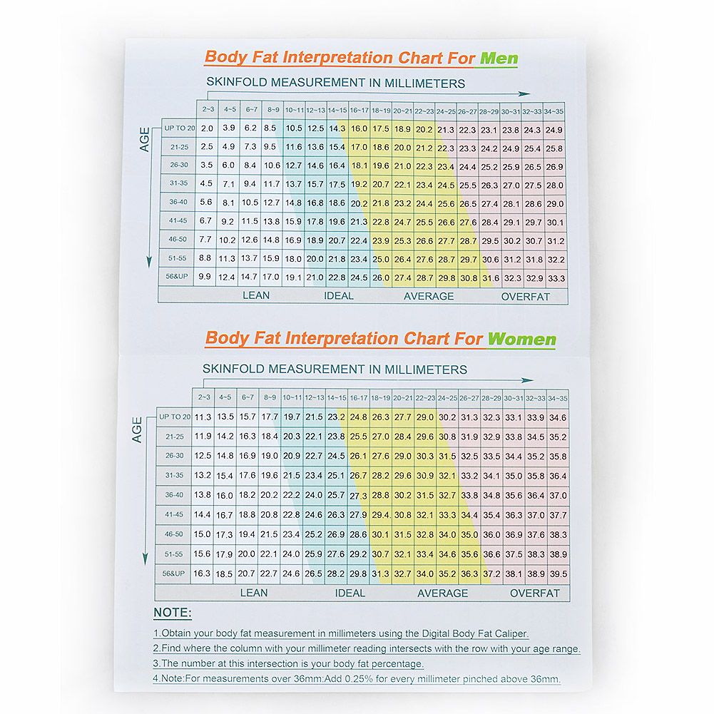 Body Fat Mm Chart