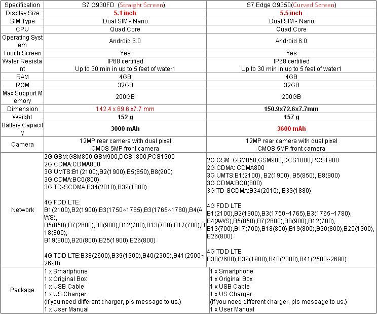 samsung galaxy s7 ram and rom