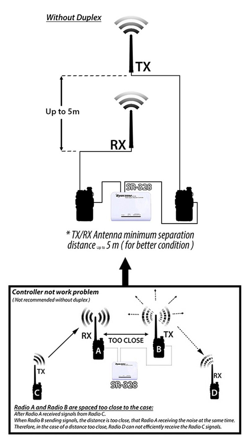 SR 328 Duplex Repeater Controller With Two Way Radio Walkie