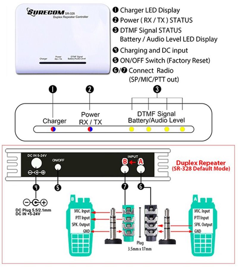 SURECOM SR 328 Duplex Repeater Controller With Two Way Radio Walkie