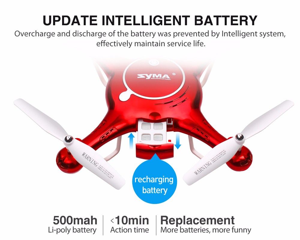 syma x5uw camera upgrade