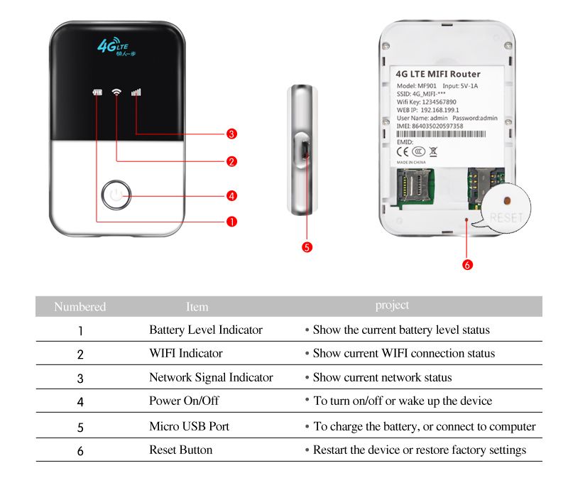 MiFi 5510L 4G LTE Mobile Hotspot Band 14 LTE 700MHz CDMA X EV DO Rev.A