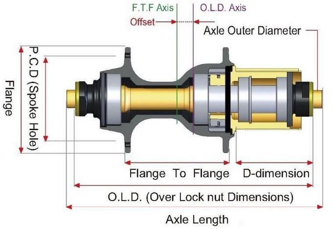142mm hub