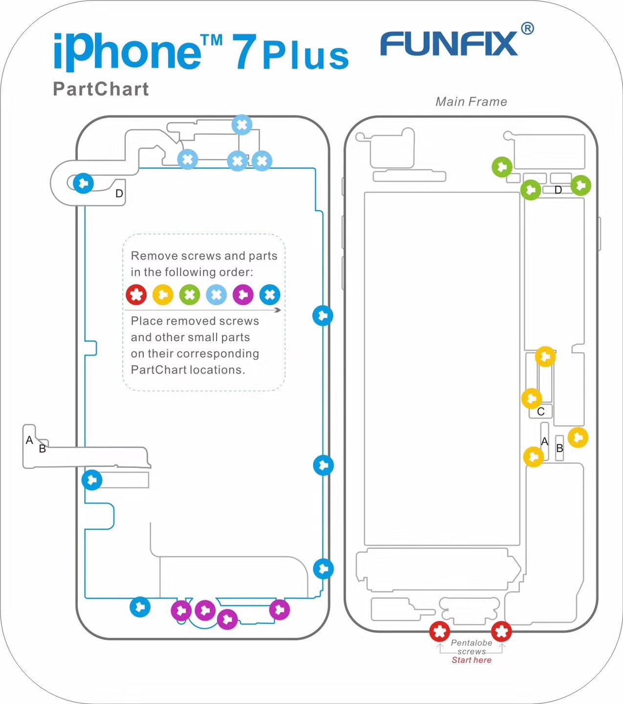 Iphone Screw Chart