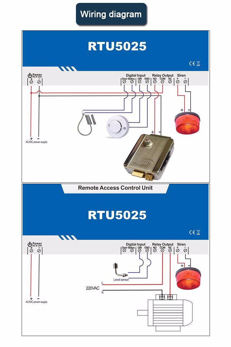 2020 Gsm Gate Opener Gprs 3g Door Openerrtu5025 Remote Access Control Unit 999 Users Open Gate Barrier Shutter Garage Door From Haoh 124 68