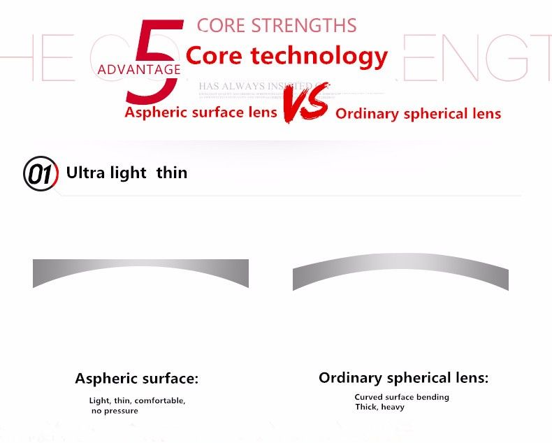 High Index Obviously Thin Aspheric Lens 1.67 Resin Formula, Asphere HMC