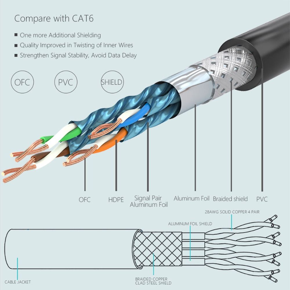 Looking for dhgate Cat7 FTP Ethernet Patch Cable - RJ45 Computer,PS2,PS3,XBox  Networking LAN Cords ...