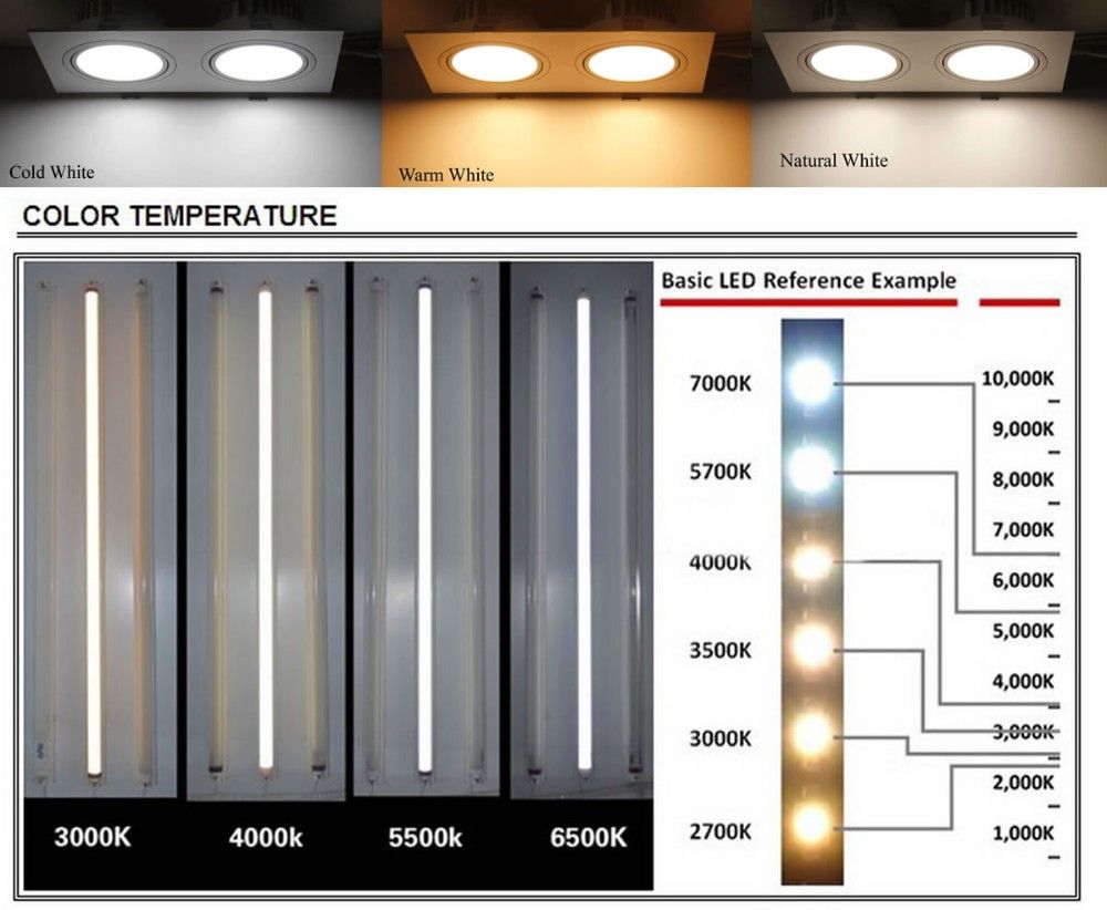 Какой свет нужен дома. Лампа светодиодная 6500 Кельвинов дневной свет. Лампа светодиодная / мощность 13w / цвет свечения 4000k / белый свет / Feron. Лампа светодиодная 3000 Кельвинов теплый свет. Цветовая температура светодиодных ламп.