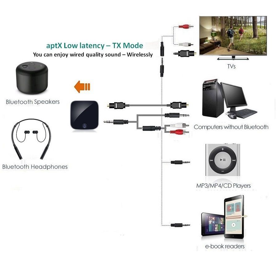 SK BTI 029 2 In 1 Wireless Bluetooth 4.1 Audio Transmitter Receiver
