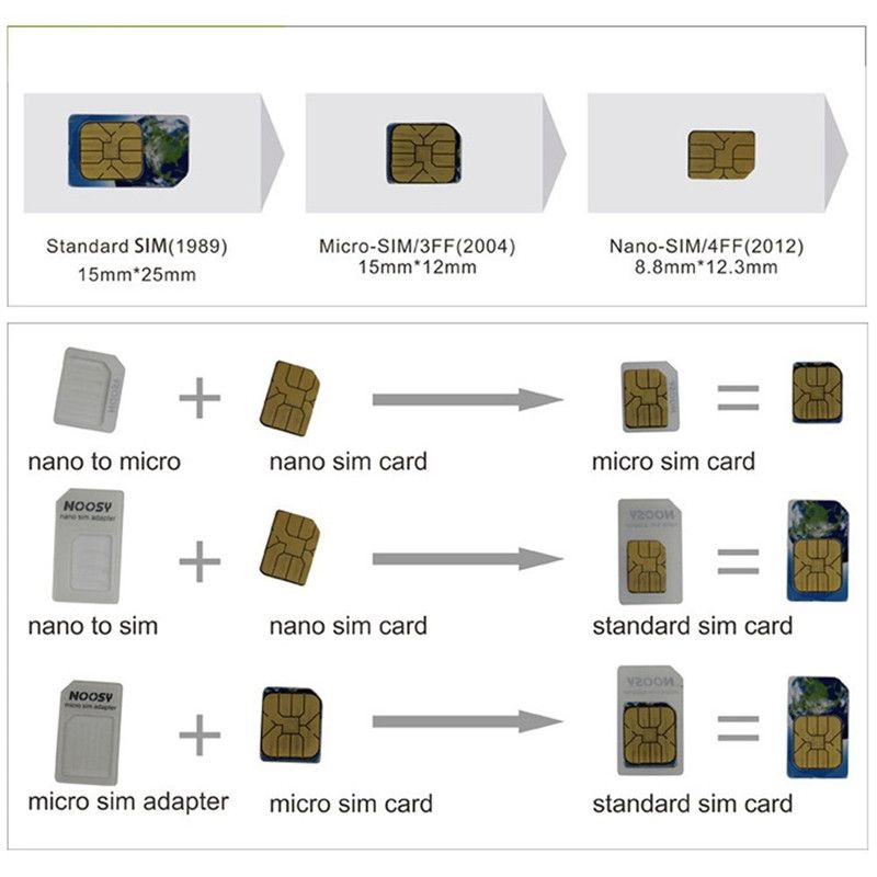 4in1 Noosy Nano Sim Card Adapter Micro Sim Cards Adapter Standard Sim Card Adapter With Eject Pin For Iphone Samsung From Kun 0 18 Dhgate Com