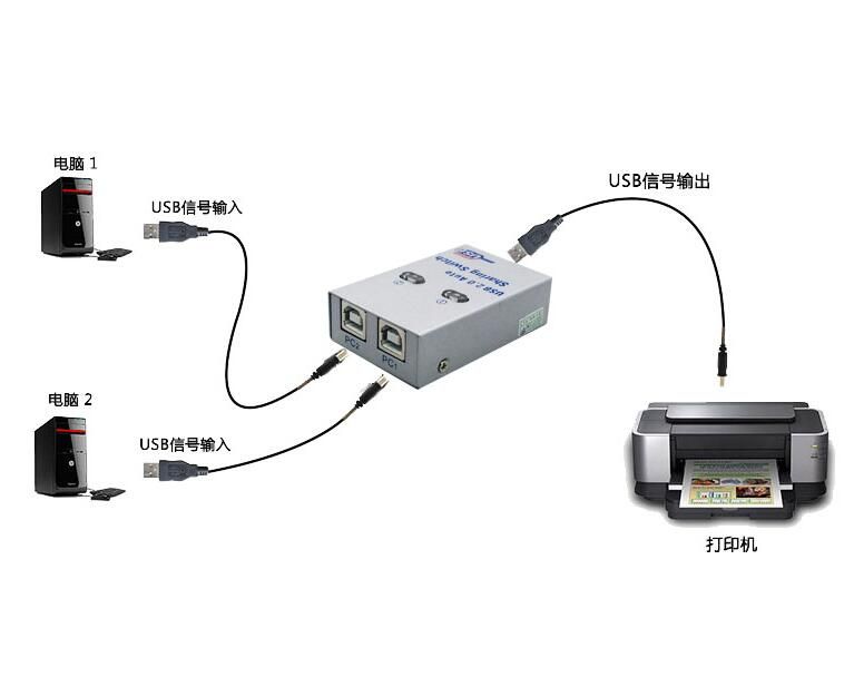 Соединить 2 usb. Как подключить принтер на 2 компьютера через USB разветвитель. Переходник для подключения одного принтера на два компьютера. Как подключить два компьютера к одному принтеру через USB разветвитель. УСБ переходник для подключения принтера к 2 компьютерам.