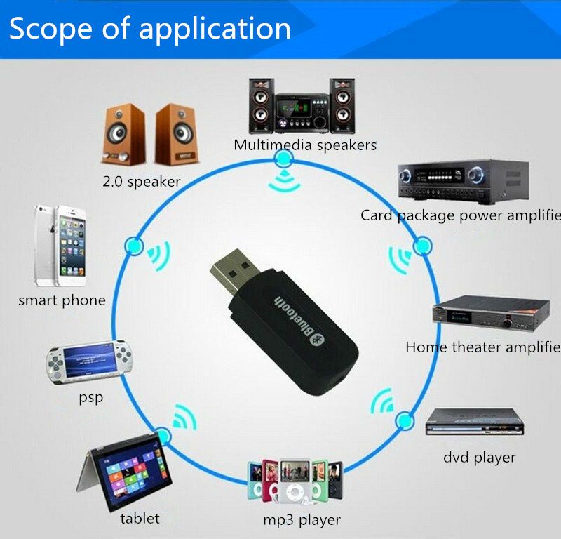 portable bluetooth usb
