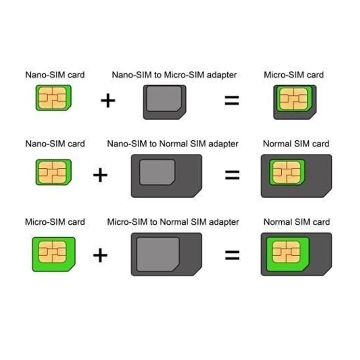 NOOSY 4 Em 1 Nano Micro Sim Conversor De Conversão De Cartão Sim Nano Sim  Card Adapter Para Iphone 4s 5S 6 E Mais Com Eject Pin Chave De $0,25 |  DHgate