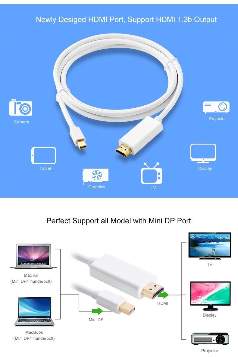 Hdmi Cables For Mac To Tv Hdmi Cables For Mac To Tv