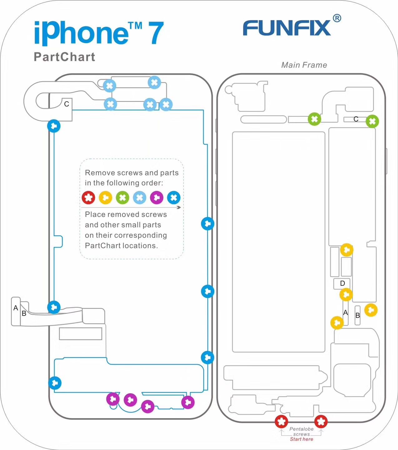 Iphone 7 Screw Size Chart