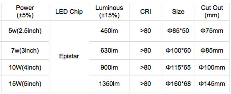 3inch 5inch Not Dimmable Led Recessed Lighting Fixture 5w7w15w 3000k Warm White Led Ceiling Light High Lumens Cob Recessed Down Lights Ip44 Downlights