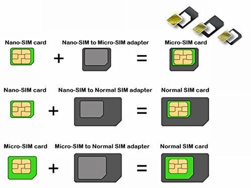 Micro Nano Sim Card Adapter Connector Kit For Iphone 6 7 Plus 5s 5 Huawei P8 Lite P9 Xiaomi Redmi 4 Pro 3 Mi5 Sims Holder Insten Micro Sim Card Cutter Sim