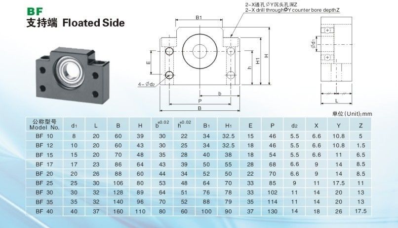 1 Set of BK10 // BF10 End Support YANGDONG CHASH SFU1204 Ball Screw C7 Size : 1000mm Engraving Machine Accessories Suitable for CNC Ball Nut Housing 3D Printing Coupler RM1204