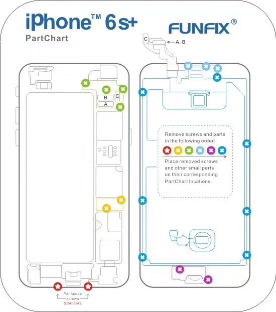 Iphone 6s Screw Size Chart