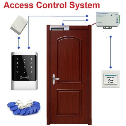 Rfid 125khz Waterproof Touch Keypad Id Reader Door Access