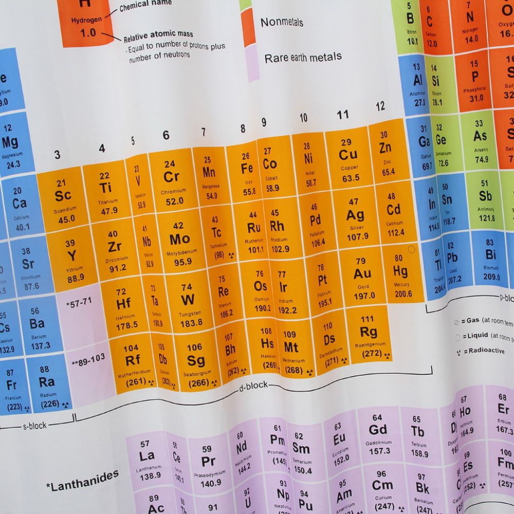 2019 Fabric Polyester Big Bang Theory Periodic Table Shower
