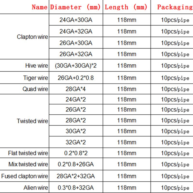 Clapton Coil Resistance Chart