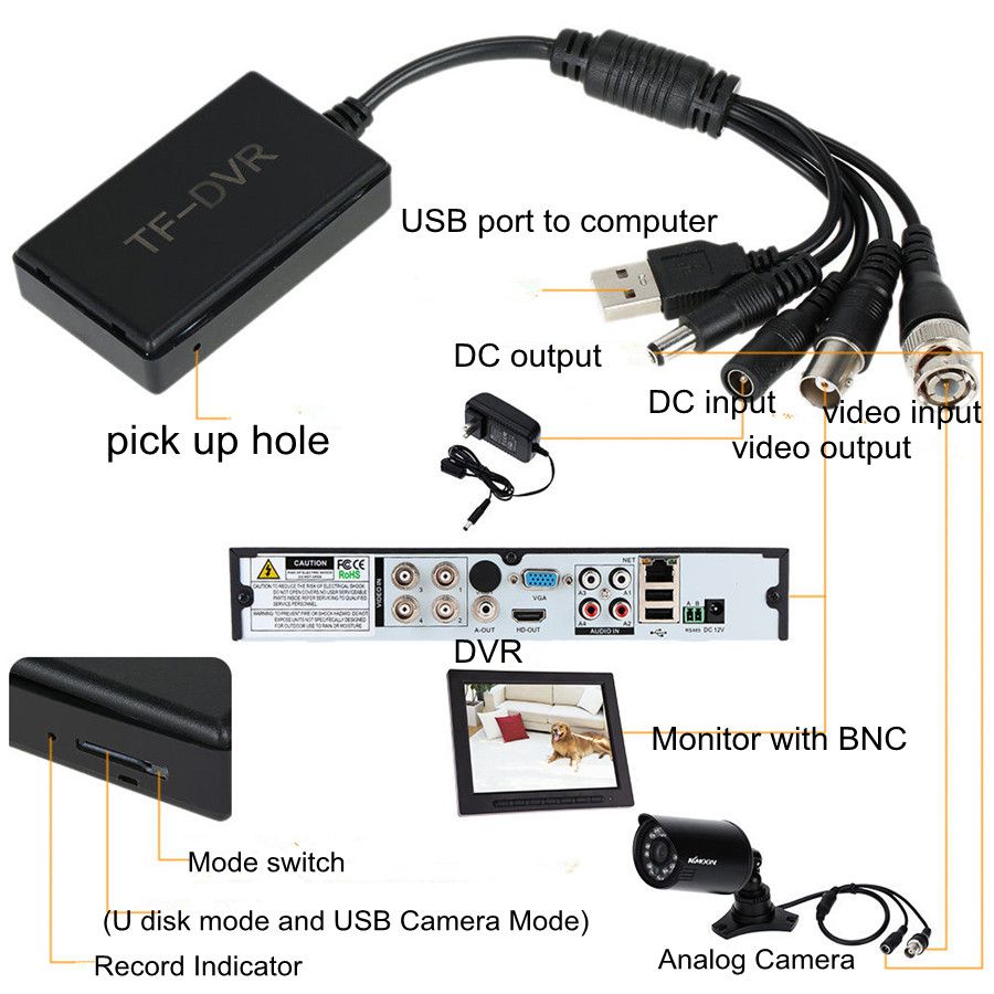 Surveillance CCTV Mini DVR 1CH Digital Video Recorder TF SD Card Audio