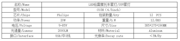 2020 Led Motorcycle Headlamp With Usb Fuction Rtd E03c 30000 Hrs Lifespan Ce C9 Rohs Certification Aluminum Material 2000lm Lumens 20w Power From