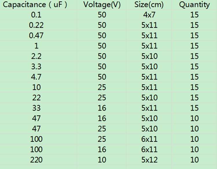 Nichicon Capacitor Chart