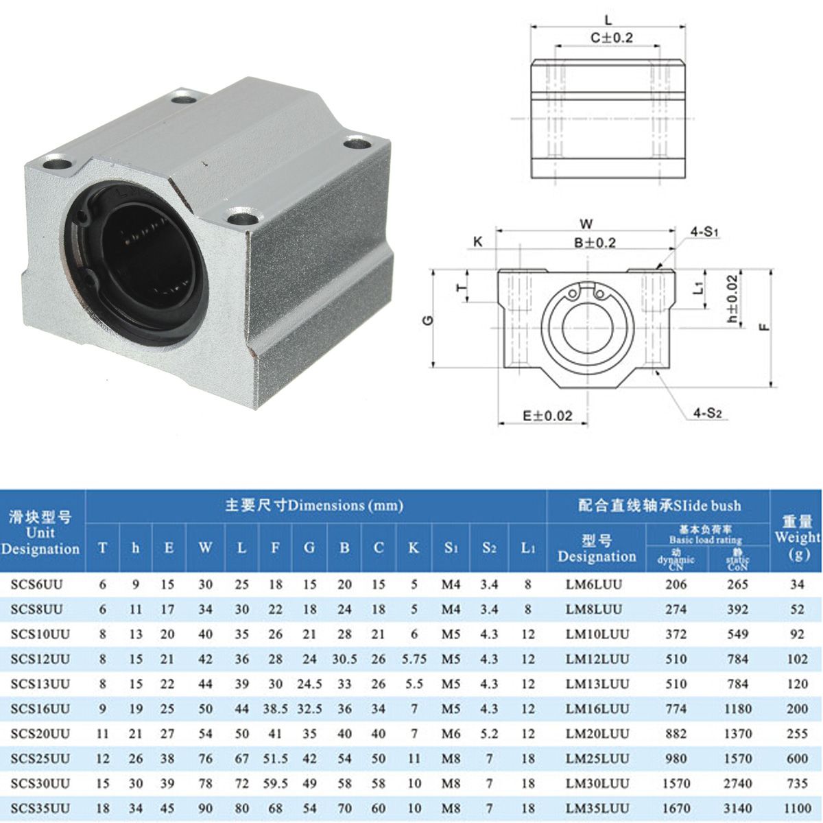 YELLAYBY 4Pcs 16mm Aluminum Open Linear Motion Bearing Block Slide for CNC 4Pcs SBR16UU 16mm Aluminum Open Linear Motion Bearing Block Slide for CNC YELLAYBY 4Pcs 16mm Aluminum Open Linear Motion Bearing Block Slide for CNC 4Pcs SBR16UU 16mm Aluminum Open Linear Motion Bearing Block Slide for CNC
