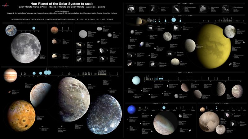 Cute Planets A Solar System Poster By Adrienne Body