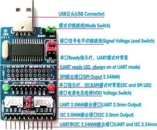 ALL IN 1 Multifunction USB to SPI/I2C/IIC/UART/TTL/ISP Serial Adapter Module hot 