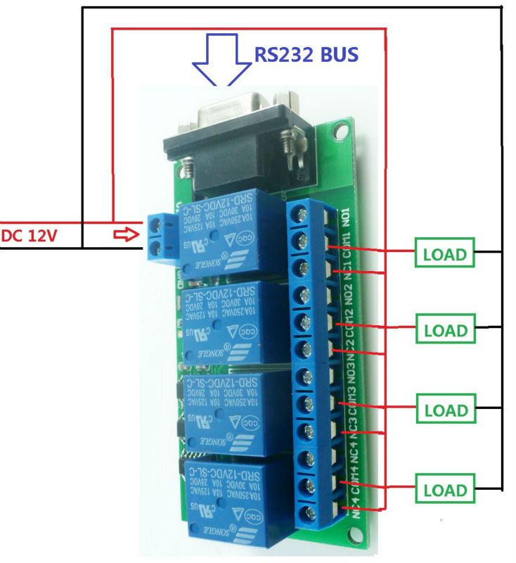 Boitier de Partage Switch Serie RS232 DB9 - 4 ports