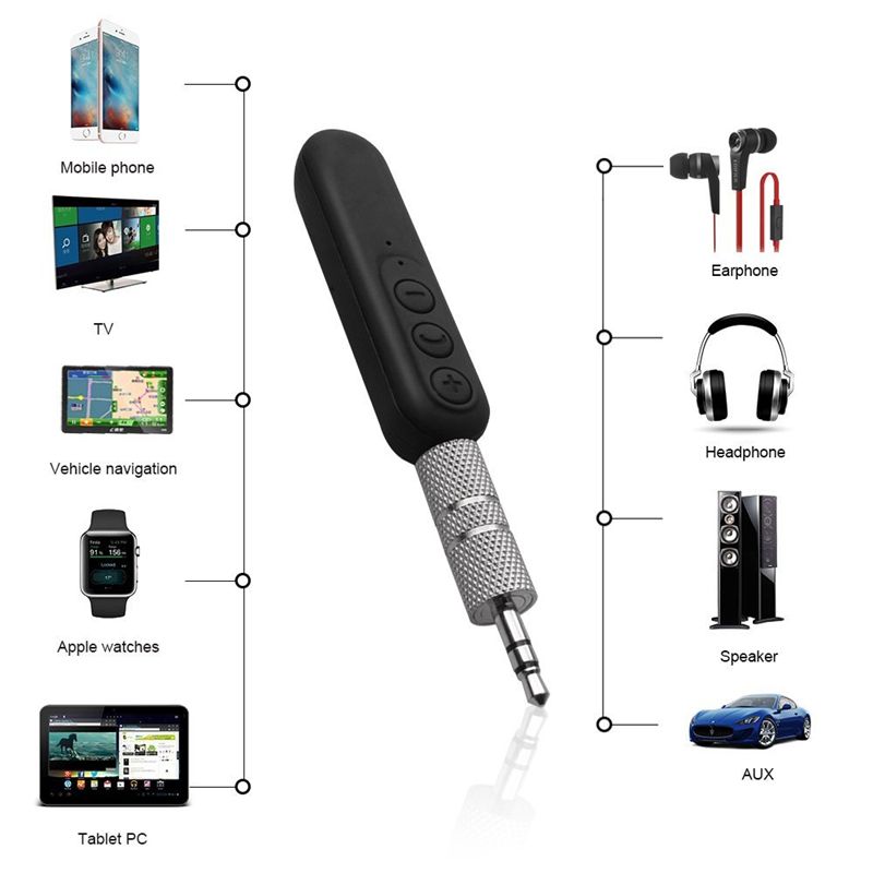 3.5mm Handsfree Wireless Car Bluetooth Receiver AUX Music Stereo Audio Adapter