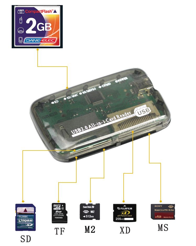 sm card reader sm card reader