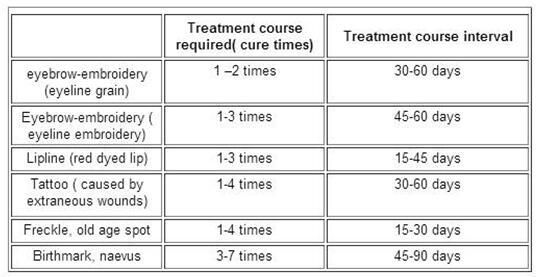 1000W 2000mj Touch Screen Laser Tattoo Removal 1064nm ...