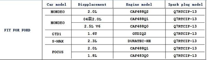 Q7RTCIP-13