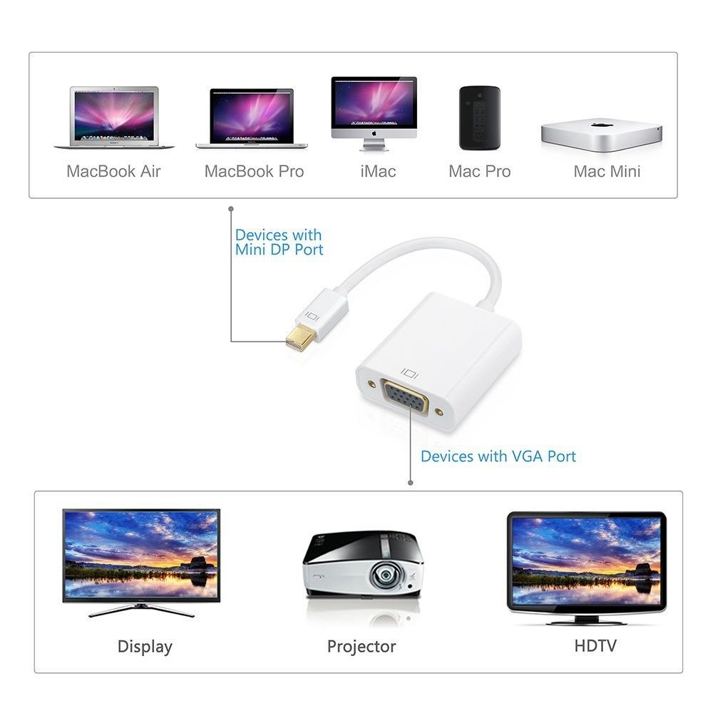 Full Hd 1080p Mini Displayport Dp Thunderbolt Port To Vga Device Protector Display Hdtv For Macbook Imac Thinkpad Microsoft Surface Pro From Leochan16 6 91 Dhgate Com