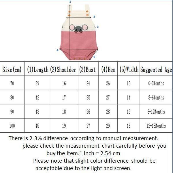 Rat Age Size Chart