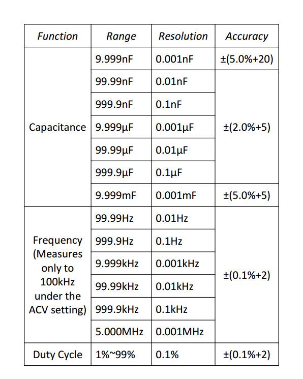 Wholesale Best Quality BRAND ZOYI Electric Meter Digital Multimeter ZT